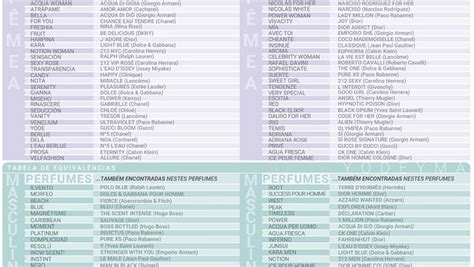 yodeyma equivalent list